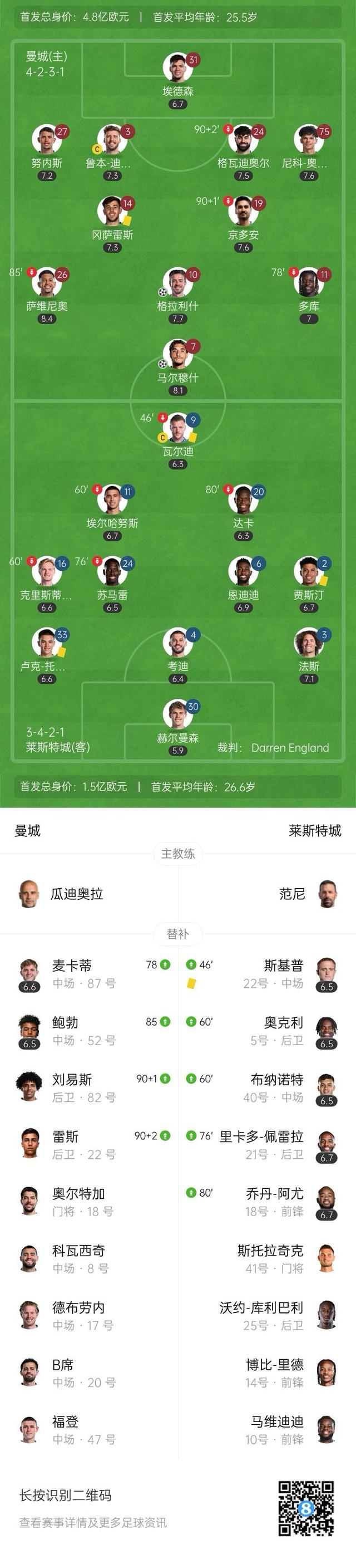 曼彻斯特城在英超逼近法甲榜首位置的简单介绍